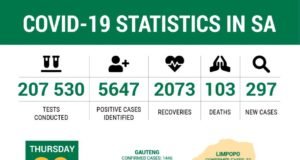 Covid-19 cases